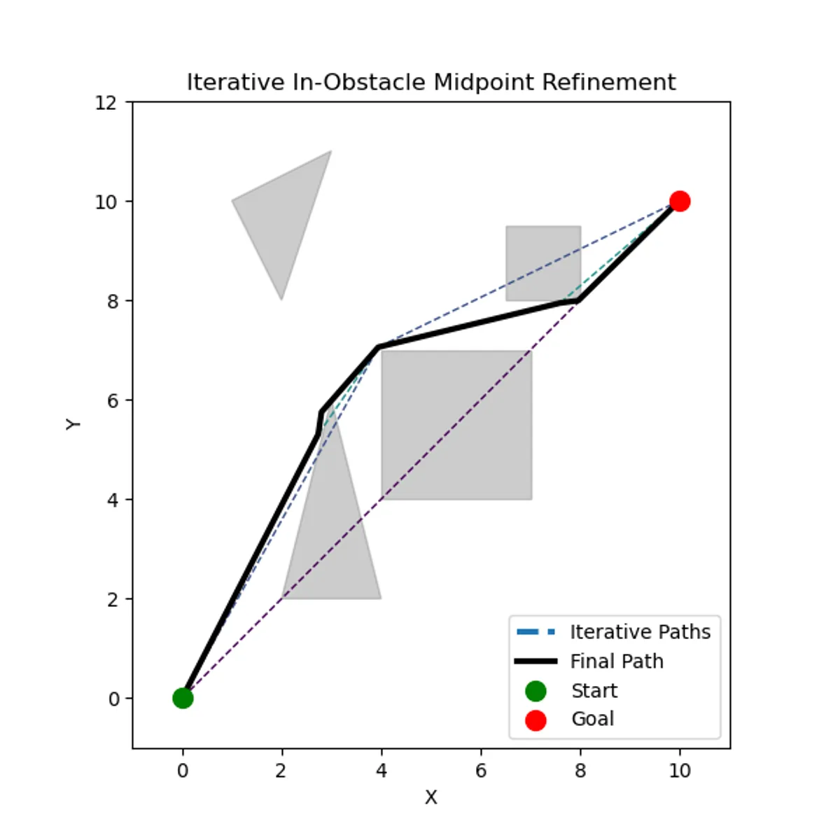 Inventing A Gridless Pathfinding Algorithm