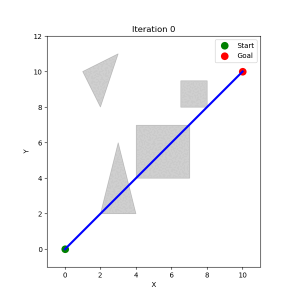 Inventing a pathfinding algorithm